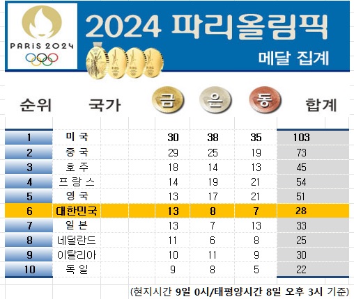 메달-0805-15시