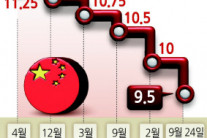 중국, 긴급 경제 부양 패키지 공개 [이슈&뷰]