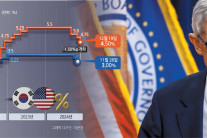 파월 “금리인하 내년 더 신중”…트럼프 2기와 충돌 우려