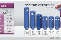 혼다·닛산 통합 속도…한국 완성차 ‘글로벌 전략’ 고심