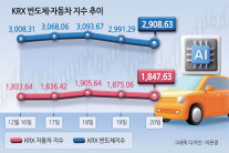 킹달러에 조선·자동차 ‘희색’ 반도체 ‘소외’