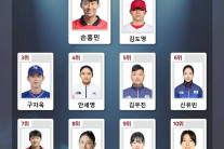 손흥민 1위, 안세영 4위..스포츠 K-브랜드 톱10 면면