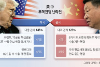 트럼프 ‘관세협상’ 외쳤지만…대답없는 중국, 진전없는 EU