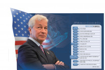 [비저너리] 제이미 다이먼 JP모건체이스 회장…미국 최대은행 20년째 집권 ‘월가 황제’