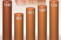 외국인들 한국 아파트 ‘폭풍매수’