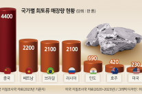 ‘이것’없인 테슬라 로봇팔도, 자동차도 못 만든다… 천하의 미국 ‘급소’ 찌른 중국 자원 [디브리핑]