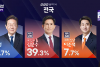이재명 51.7% 김문수 39.3% 이준석 7.7% [지상파3사 출구조사]