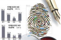 외국인 보유 한국내주택 10만가구 돌파 [데이터로 본 세상]