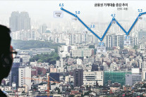 수도권·규제지역 주택담보대출 6억 넘게 못 빌린다