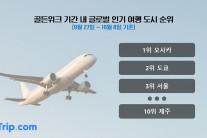 추석 황금연휴 한국방문,해외여행 모두 쌍끌이 활기
