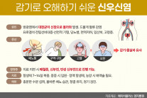 [휴람 건강] 감기로 오해하기 쉬운 신우신염