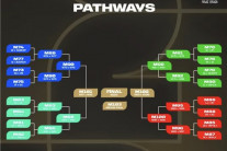 FIFA 랭킹 1~4위 월드컵 4강 가야 대결…한국 포트2 확정