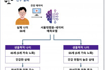 [김태열의 생생건강S펜] 서울대병원-네이버, AI로 생물학적 나이와 건강 위험 예측한다