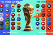2026 월드컵 본선 48개국 중 42곳 확정