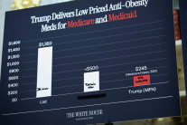 트럼프 “위고비 등 비만치료제 1000달러→250달러” 충격적 가격인하, 무슨 일?