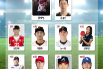 셔틀콕 여제 안세영, ‘K-브랜드지수’ 스포츠 부문 1위