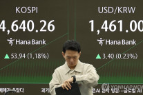 환율, 엔화 약세에 10원 넘게 상승…1,468.4원