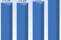 코스닥, 올해 역대급 기업공개 예고