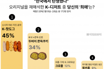 이제 끝물? 두쫀쿠 제친 ‘바삭 쫀득’의 원조 ‘이것’ [헤럴드픽]