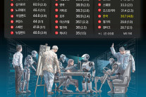 한국, AI 도입 속도 세계 1위 [데이터로 본 세상]