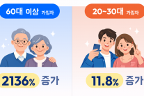 한시간 멀다하고 실종경보..위치추적앱 60세이상 급증