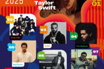 스트레이 키즈, IFPI ‘2025 글로벌 아티스트’ 톱2…세븐틴 14위