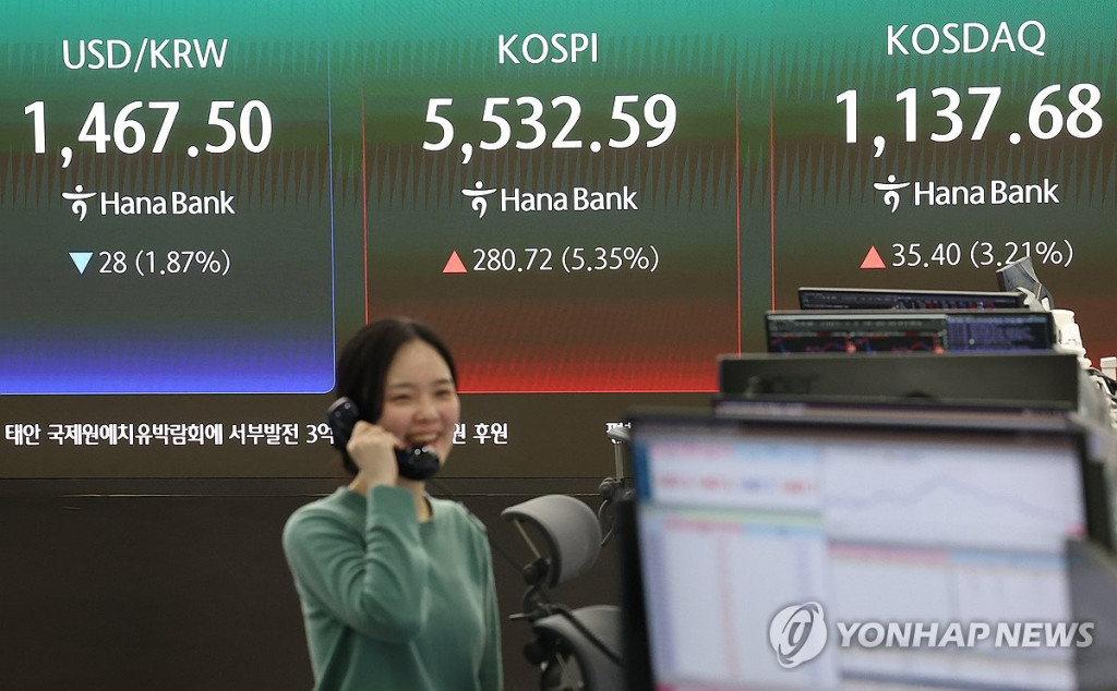 10일 서울 중구 하나은행 본점 딜링룸 전광판에 원·달러 환율, 코스피, 코스닥 지수가 표시돼 있다. 이날 코스피는 전장보다 280.72포인트(5.35%)오른 5532.59으로, 코스닥은 35.40포인트(3.21%) 오른 1137.68로 마감했다. (연합)