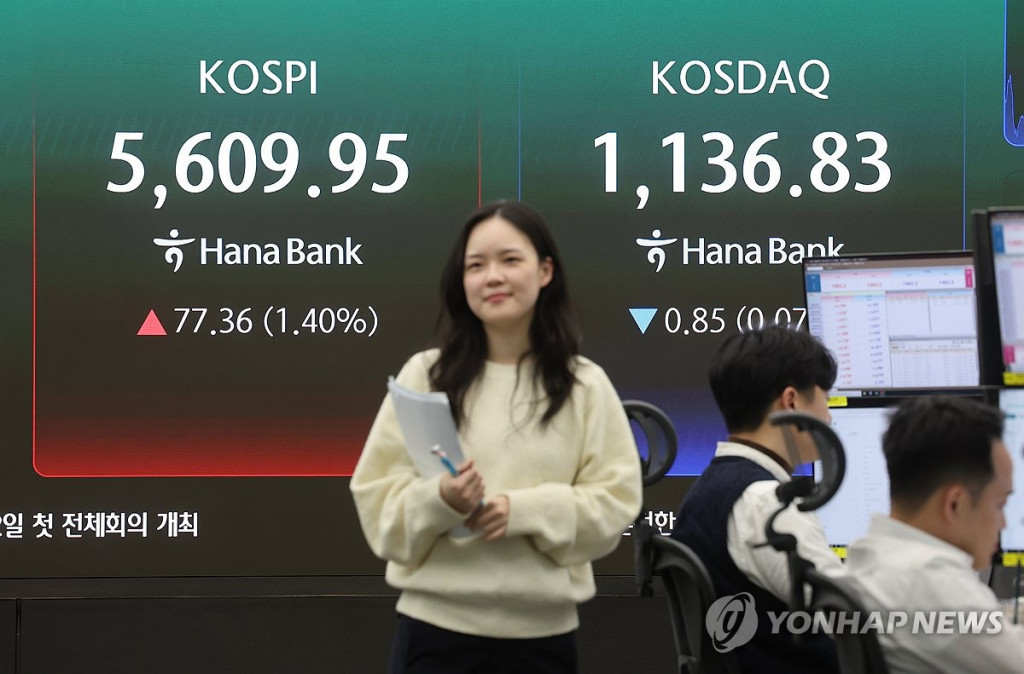 코스피가 1% 넘게 올라 5,600대로 마감한 11일 서울 중구 하나은행 딜링룸에서 직원들이 업무를 보고 있다. 이날 코스피는 전장보다 77.36포인트(1.40%) 오른 5,609.95에 장을 마쳤다.(연합)