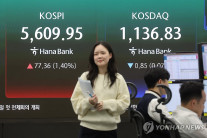 코스피, 1%대 올라 5,609.95…이틀 연속 상승 마감