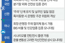 1500원 위협 환율에 금융권 ‘비상모드’