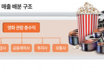 수혜주 없는 천만영화 ‘왕사남’…콘텐츠 투자 척도는 ‘매출’[머니 인사이트]
