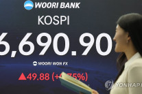 코스피 6690.90 마감…사흘 연속 ‘사상 최고치’ 경신
