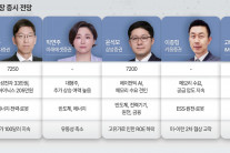 “코스피 7200∼8000 전망…AI 밸류체인  주목”