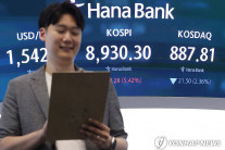 코스피, ‘마이크론 훈풍’에 5%↑ 8,930…하이닉스 장중 15%↑