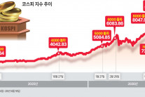 만스피 시대 목전…새로운 ‘M·A·P’ 열렸다
