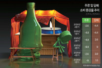 1분기 주류 소비 7년만에 최대폭 감소 [데이터로 본 세상]