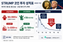 개미 100만명 38.1억달러 잃는 동안 트럼프만 6.3억달러 챙겼다