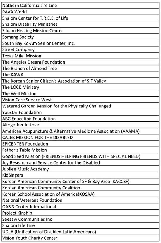 2023 Open Stewardship Program Recipients_page-0002