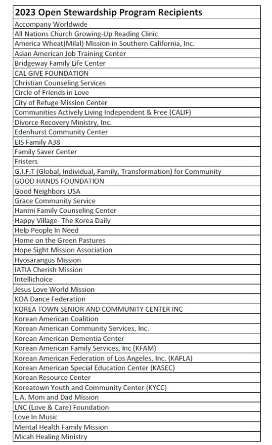 2023 Open Stewardship Program Recipients.-1