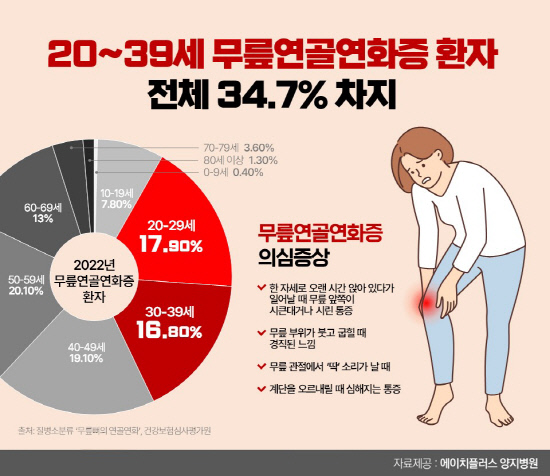 무릎연골연화증