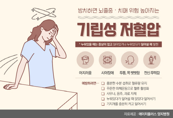 ‘기립성 저혈압’