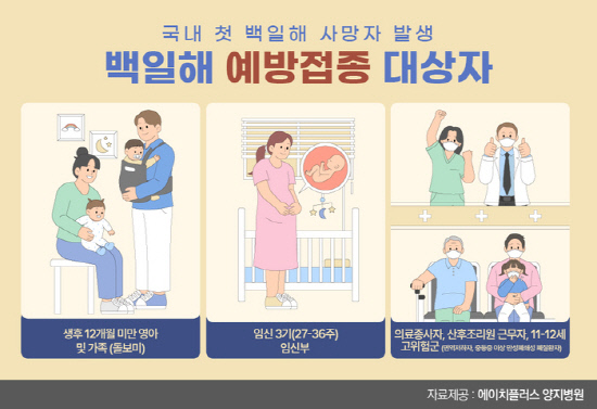 [사진자료] 백일해 세계 유행 조짐, 예방접종 적극 참여해야