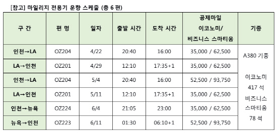 아시아나 항공 스케쥴