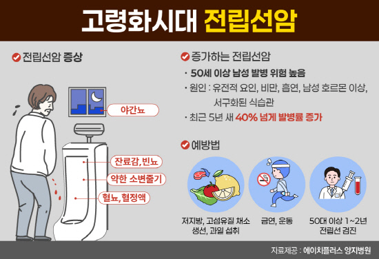 [이미지] 고령화시대 증가하는 전립선암