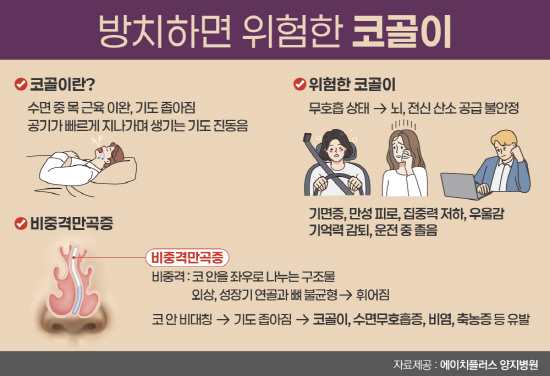 [이미지] 코골이와 수면무호흡증, 습관 아닌 치료 필요한 질환