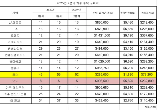 표-가주주택구매력