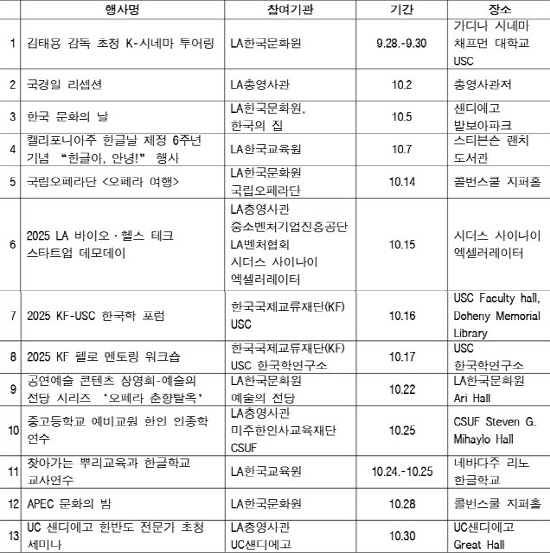 표-2025 한국의 달 행사