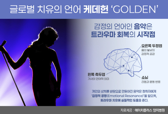 251027_H+양지병원_10월_새농사칼럼_이미지_케데헌