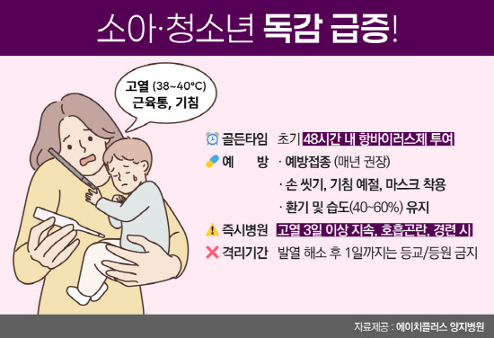 260102_H+양지병원_12월_새농사칼럼_이미지_독감