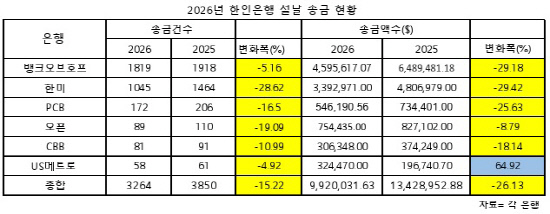 표설날무료송금현황